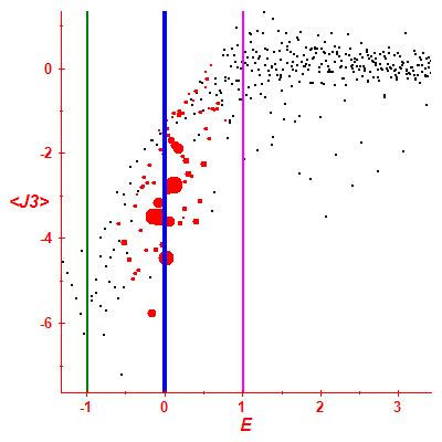 Peres lattice <J3>